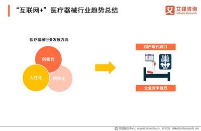 艾媒咨询|2020-2021中国互联网医疗行业发展白皮书