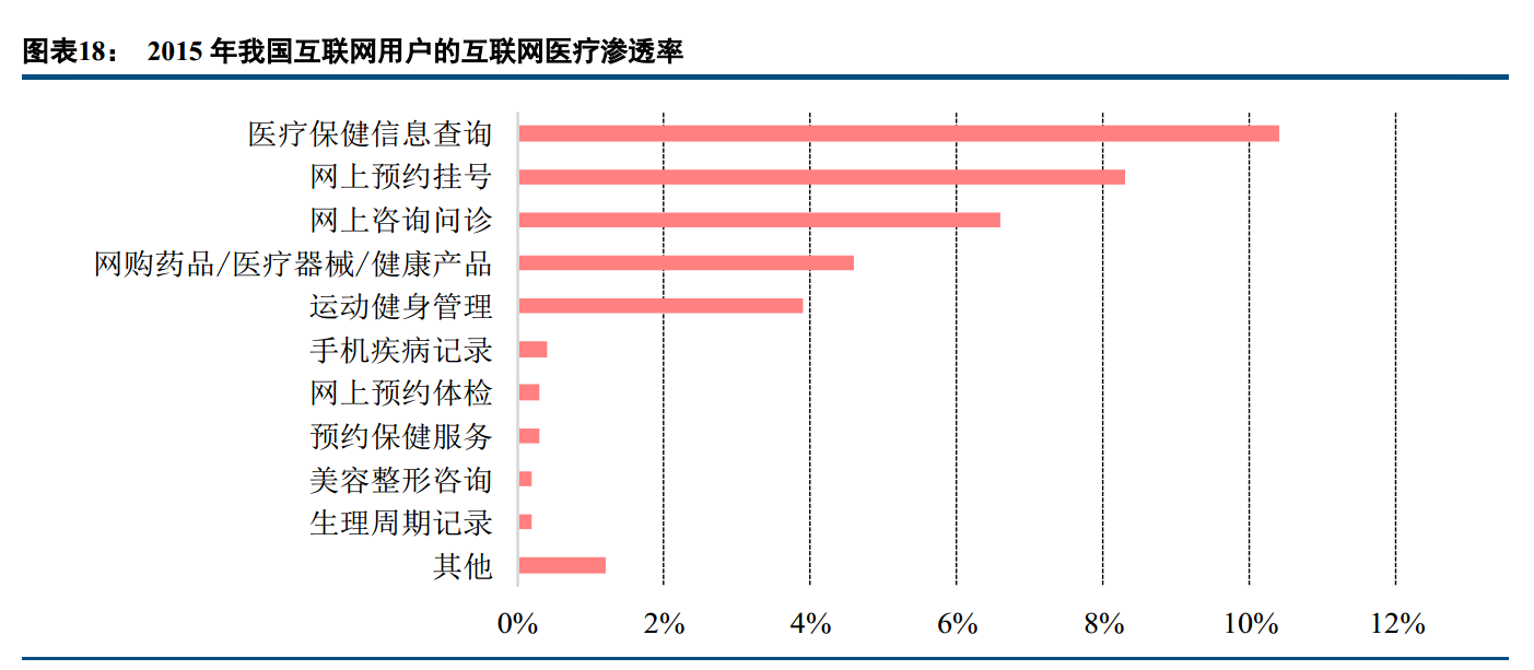 五日飙升近30%,疫情之下,将助推哪些互联网医疗股起飞?