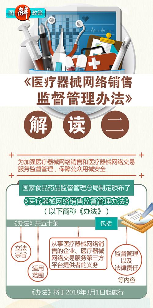政策图解丨一图读懂《医疗器械网络销售监督管理办法》