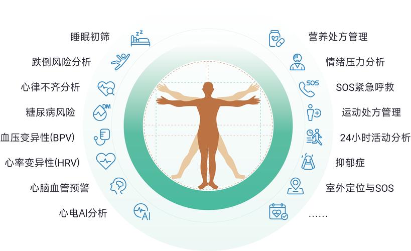 已在全球200多家客户中提供了软硬件对接服务,客户群体涵盖互联网医疗