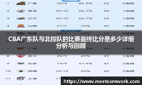 CBA广东队与北控队的比赛最终比分是多少详细分析与回顾